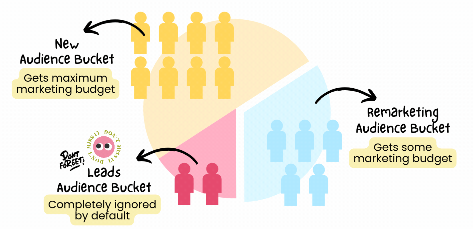 real estaet algorithm