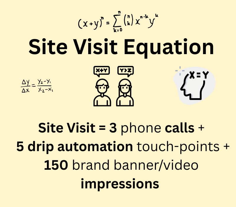 real estaet algorithm