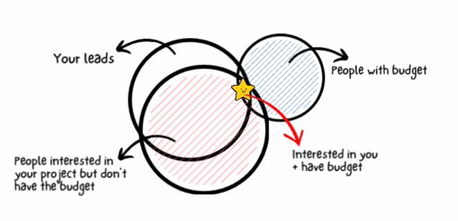 real estate marketing